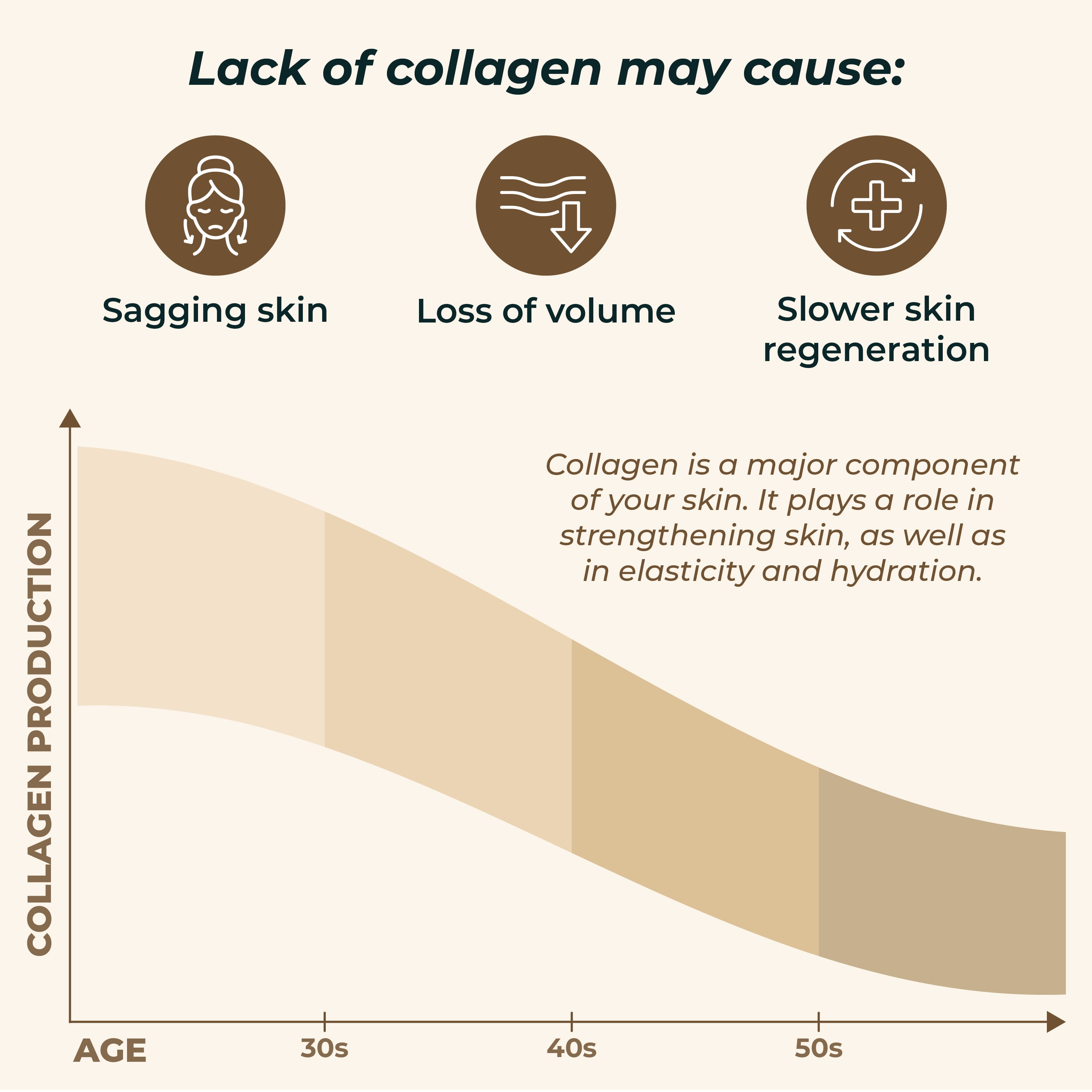 Marine Collagen and Hyaluronic Acid Supplements, Collagen Supplements With Hyaluronic Acid for Hair Skin Nails by PureHealth Research