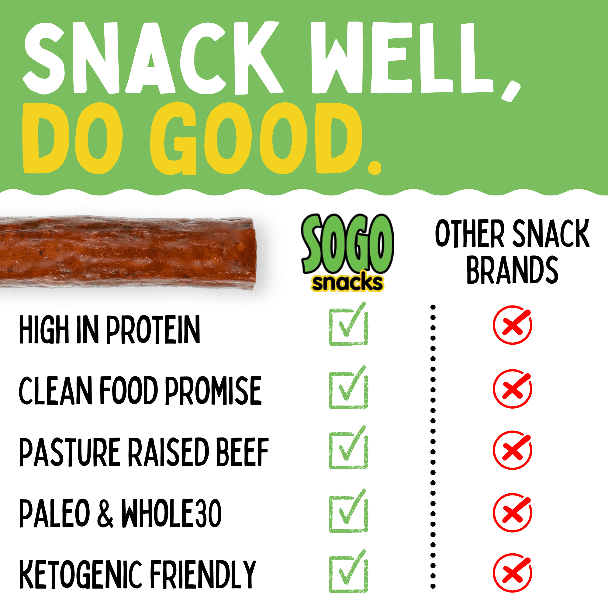 Original Variety, Sogo Snacks, No Sugar, 100% Grass-fed, Non-GMO Beef Sticks. No Nitrates, Gluten, Soy, MSG, Dairy or Nuts. Keto, Paleo Friendly (6 Original, 6 IASM Original, 1-oz, 12-cnt)