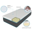 thumbnail image 4 of Cubierta Topper Para Colchon Con Diseño Anatomico Theranovo TheraMart TheraNovo, 4 of 5
