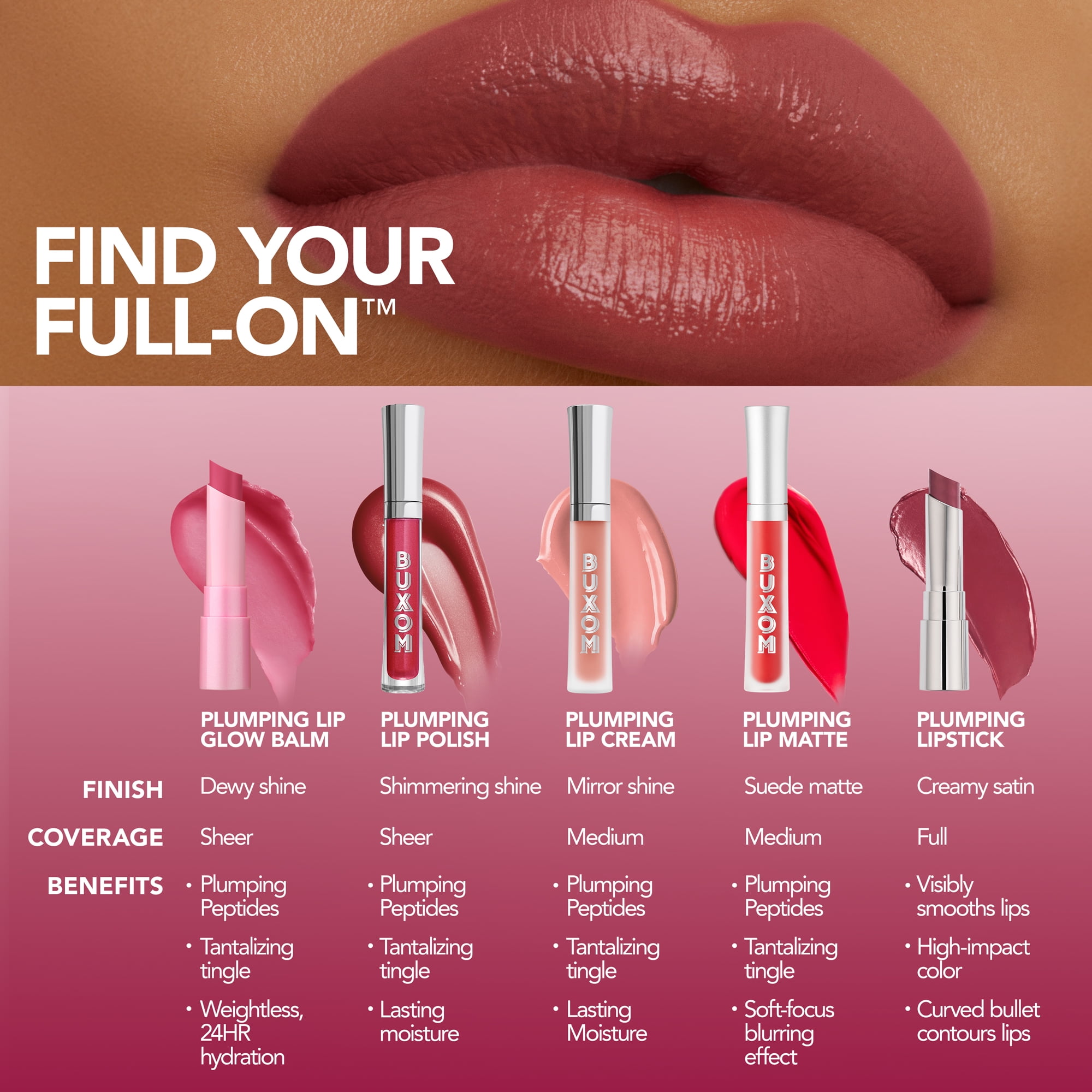 Buxom Full-On™ Plumping Lip Glow Balm, Rose All Day 0.07 oz
