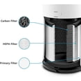 thumbnail image 3 of LV-H133 True HEPA Replacement Filter for Levoit LV-H133 Air Purifier, Compare to Part Number # LV-H133-RF (H133 True HEPA and Activated Carbon Filters Set), 3 of 6
