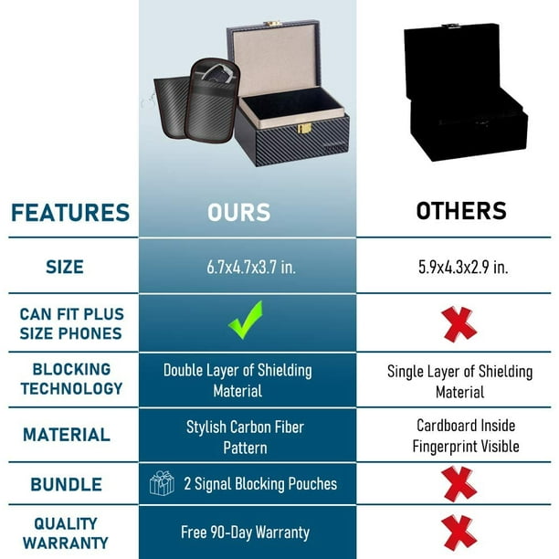 Faraday Box & 2 Dual-Layer Pouches Value Bundle, Car Key Signal er Box,  Keyless Entry RFID ing Set, Protects 