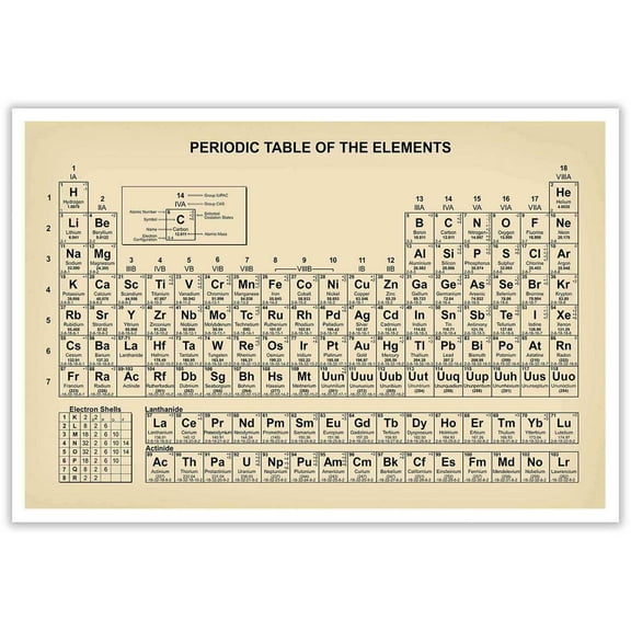 Vintage Periodic Table Poster Teaching Elements Canvas Wall Art Educational Science Chart Painting For Home Bedroom Classroom Wall Decor