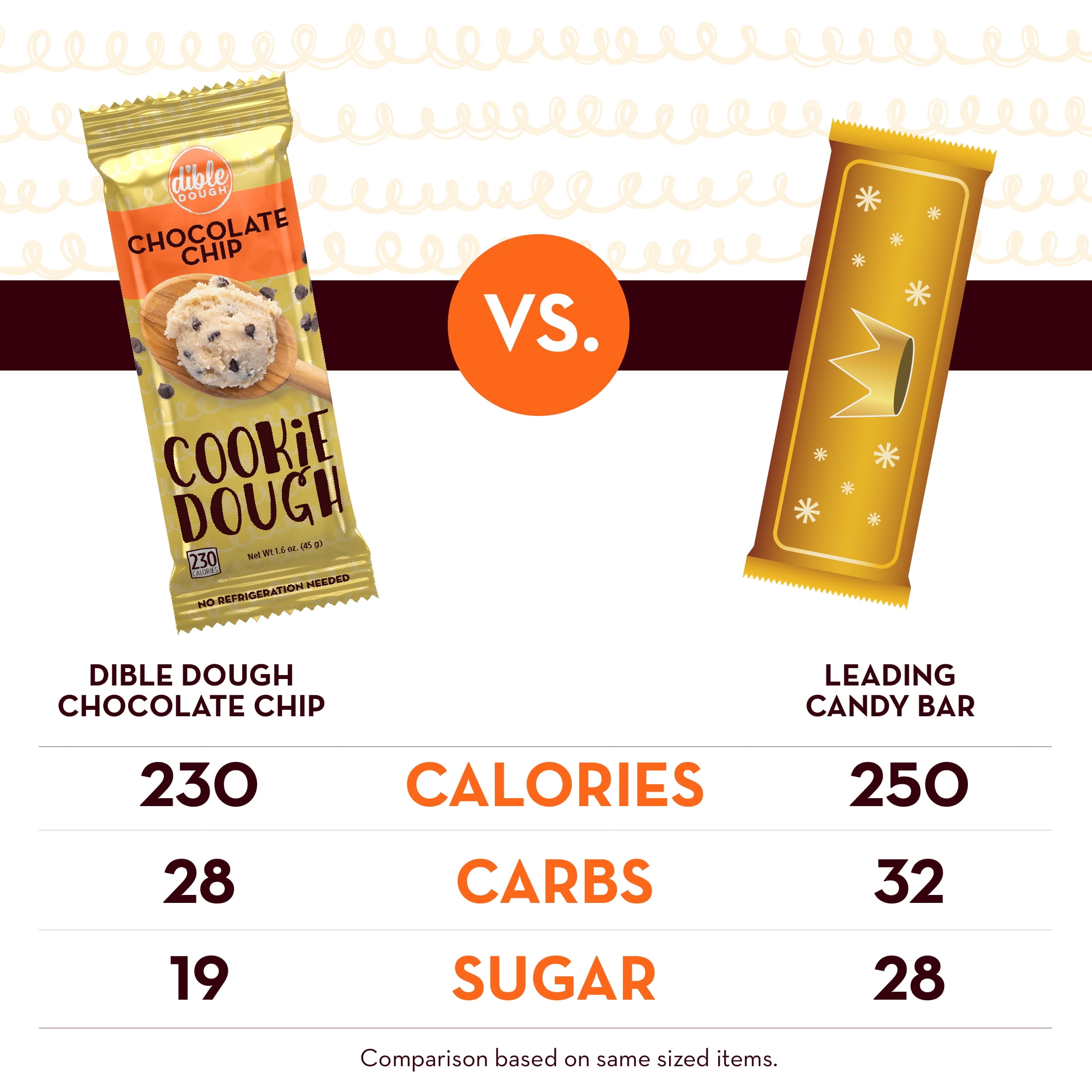 Dible Dough Chocolate Chip Edible Cookie Dough Bar