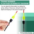 thumbnail image 4 of 10 Flotadores de Pesca, Flotadores de Resorte para Crappie, Accesorios para Pesca., 4 of 8
