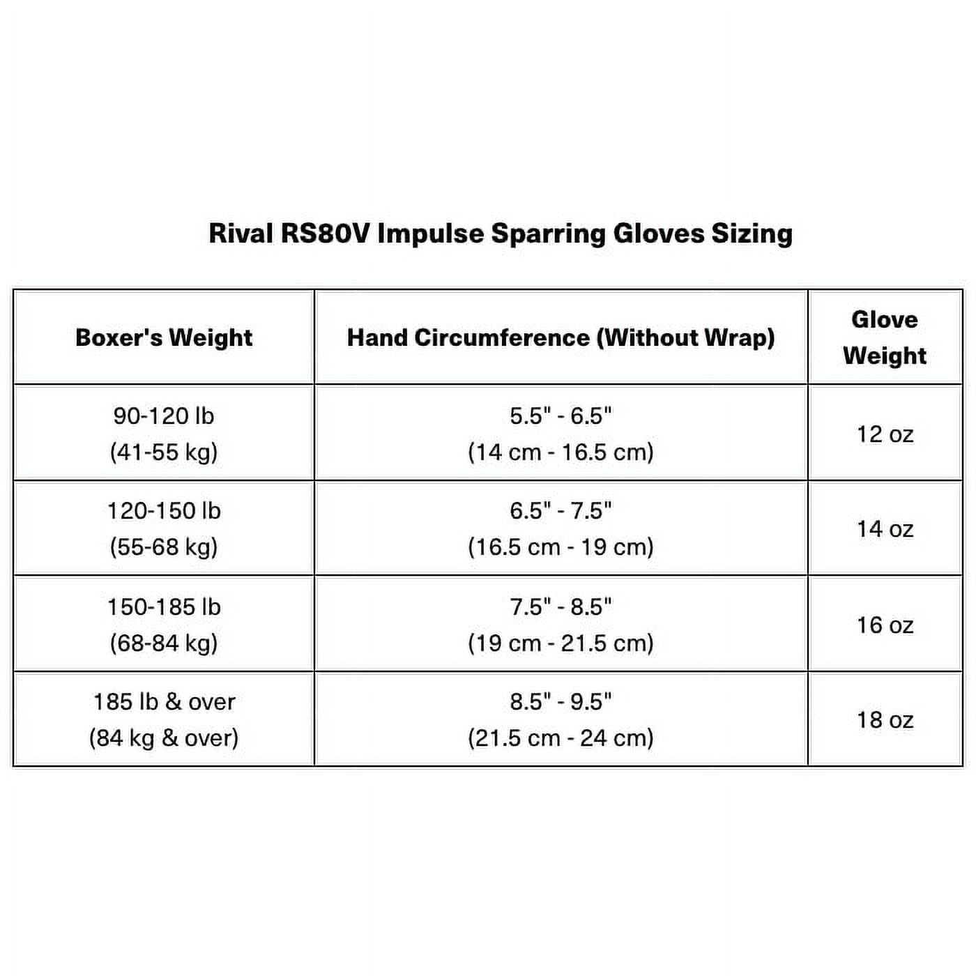 RIVAL Boxing RS80V Impulse Hook and Loop Sparring Gloves - 18 oz. - Navy