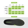 thumbnail image 6 of Superfeet FLEXmax - Comfort Foam Cushion Insoles - Unisex - Emerald - 2.5-5 Men / 4.5-6 Women, 6 of 6