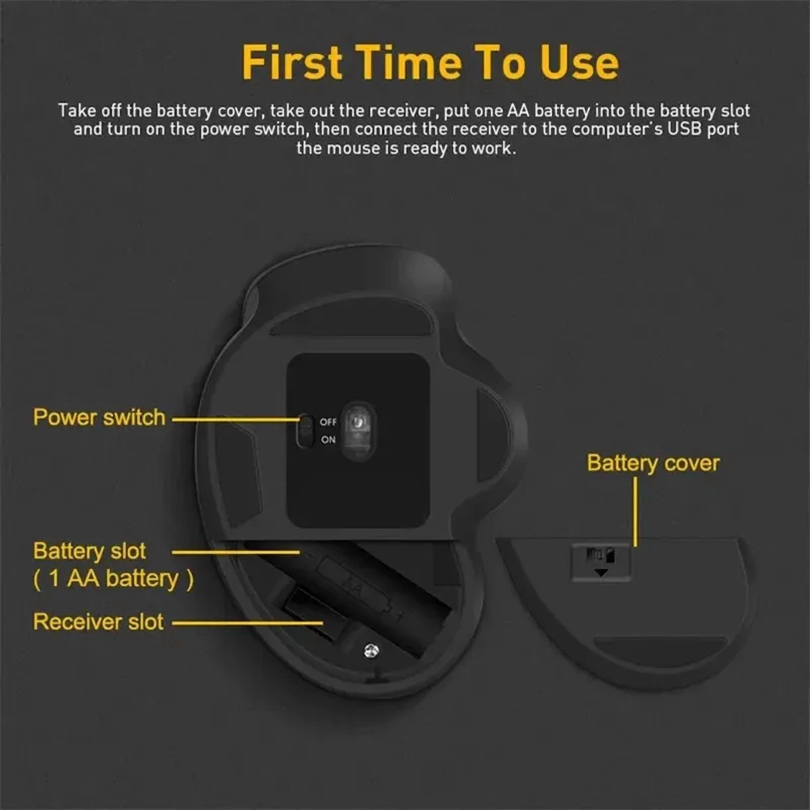 Wireless Gaming Mouse 2.4G Ergonomic Cordless Mouse with USB Receiver Computer Mouse with 6 Buttons for Laptop PC Computer