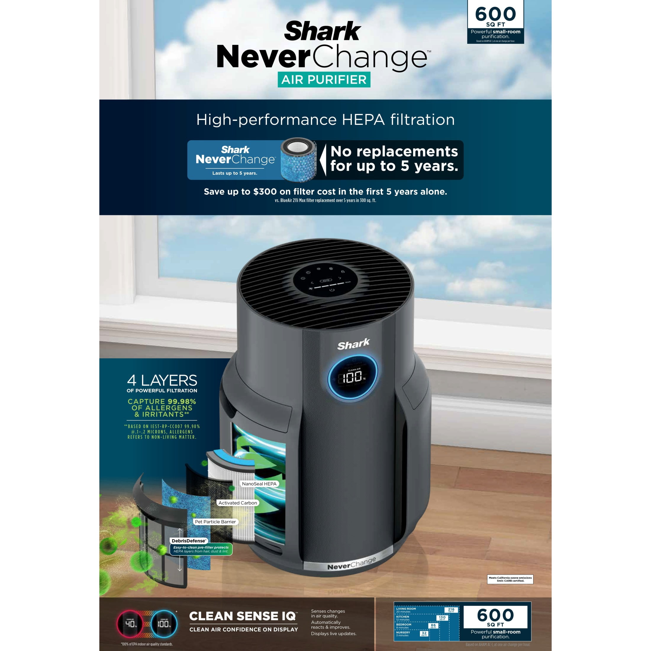 Shark NeverChange 500 St Ft HEPA Air Purifier, 5-Year HEPA-Exceeding Filter, Captures Pollutants, Pet Dander, Dust, and Smoke, HP150 Gray
