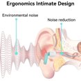 thumbnail image 5 of Noise Cancelling Silicone Earplugs for Sleep and Work, 5 of 5