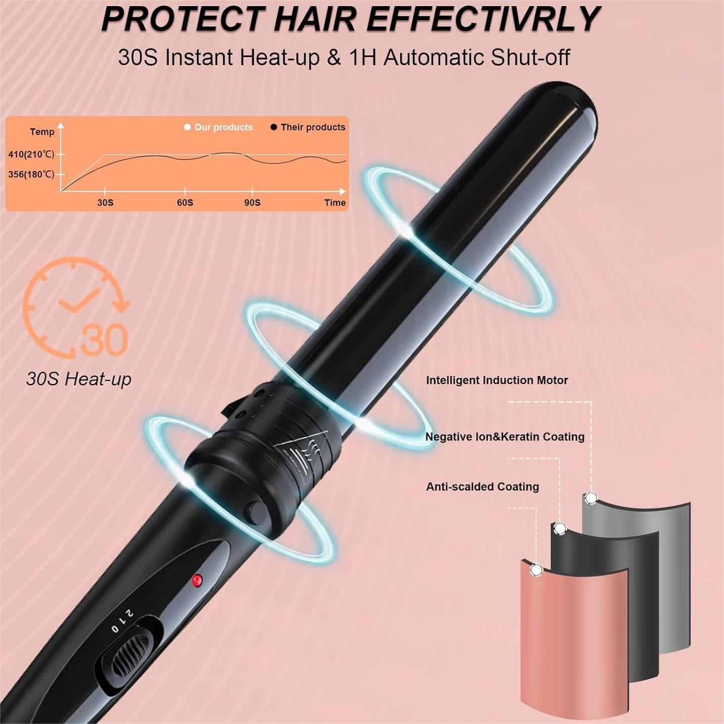 5 in 1 Ceramic Barrel Automatic Rotating Curling Iron, LED Light Temp Control, Curling Wand Fast Heat Up, Auto Shut Off for Waves, Beach Curls for Women & Girls, Ideal Gift