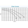 thumbnail image 2 of Waterco Supatuf Pool Pump 2 HP, 220V, 2 of 4