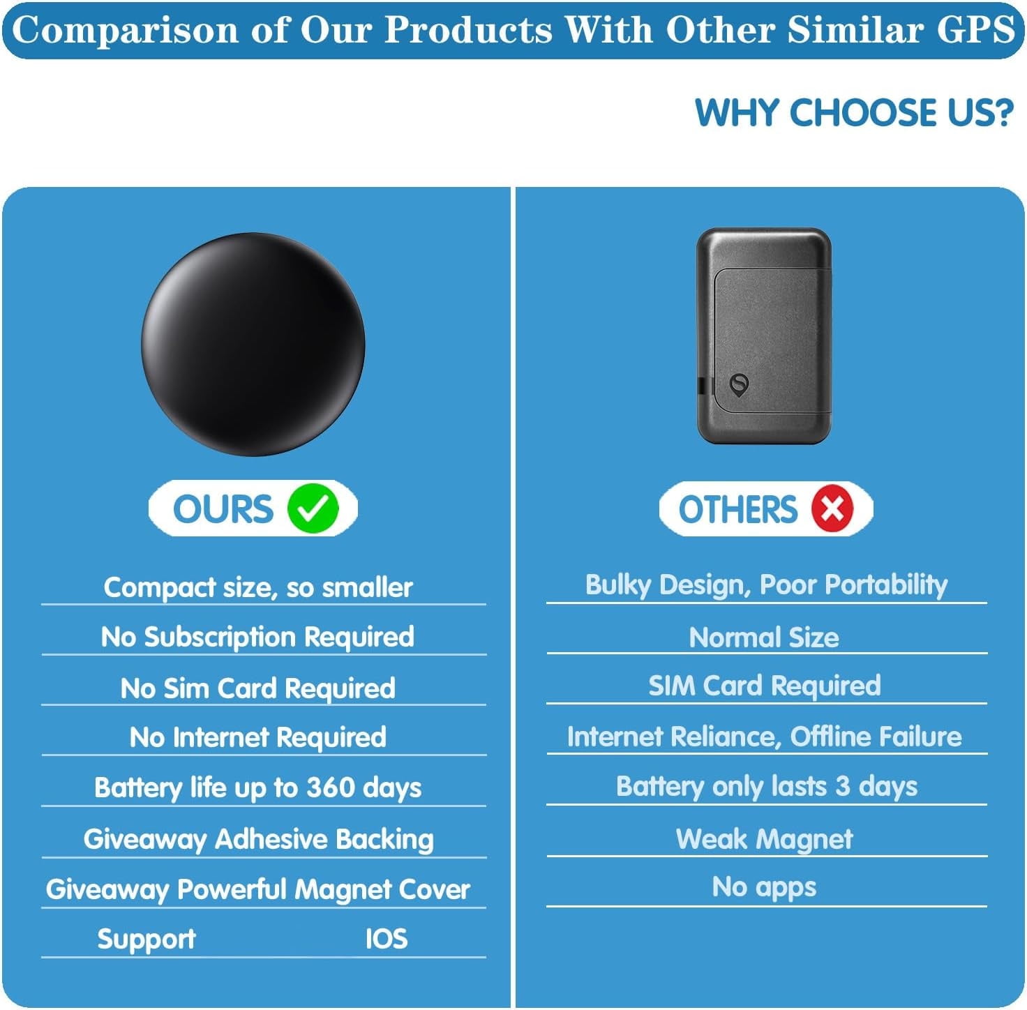 Mini GPS Tracker for Vehicles â Hidden Car Tracker Device, Real-Time GPS Tracking for Kids, Car, Pets, No Monthly Fee, Works with Apple Find My, Vehicle Locator, No SIM Required