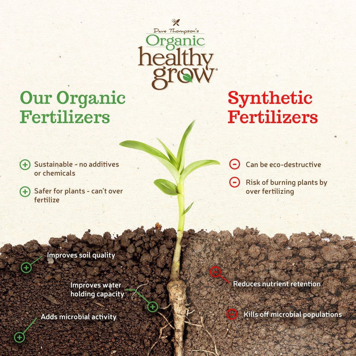 Dave Thompson's Organic Healthy Grow All Purpose Fertilizers, 3 lb