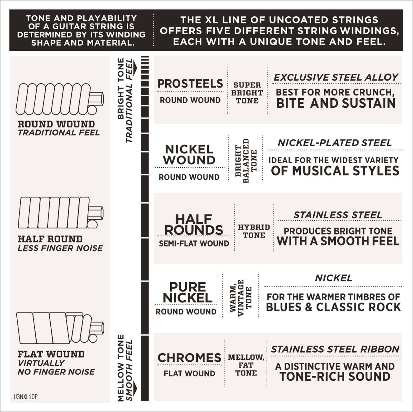 D'Addario EXL120-10P Nickel Wound Electric Guitar Strings, Super Light, 9-42, 10 Sets