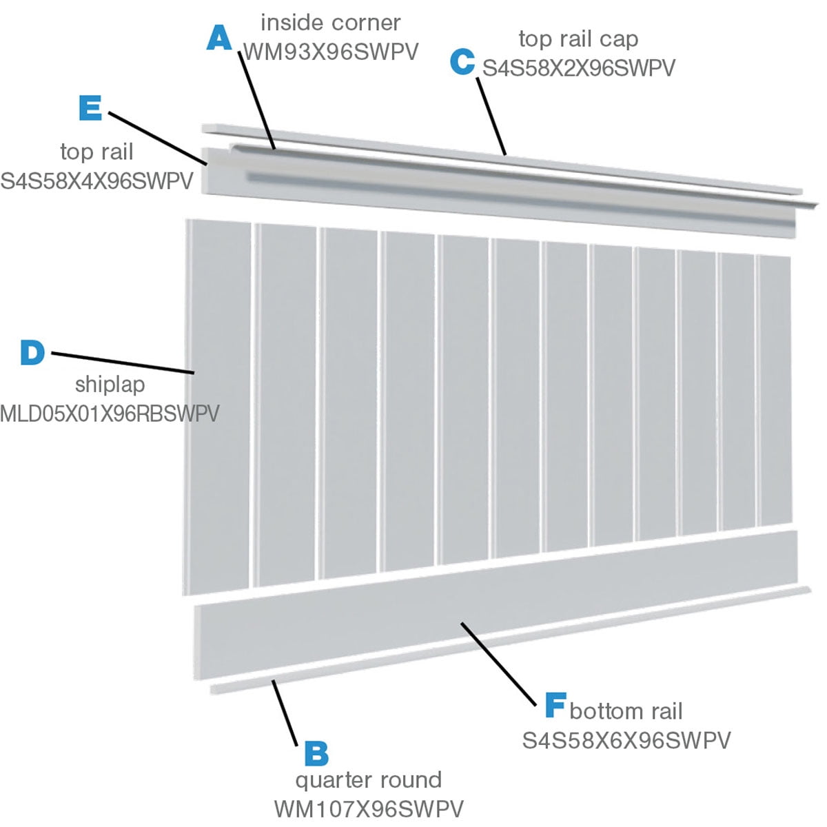 56" Height Deluxe Shiplap with a Nickel Gap 8' Length PVC Wainscoting Kit, (for heights up to 57-5/8")