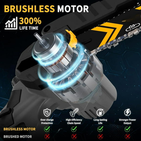 8" & 6" Mini Chainsaw Brushless, 2025 Upgraded 2x4.0AH Battery Portable Handheld Small Cordless Saw with 4 x Guide Plate, Electric Hand Saw Motosierra for Wood/Tree Cutting Gardening Pruning