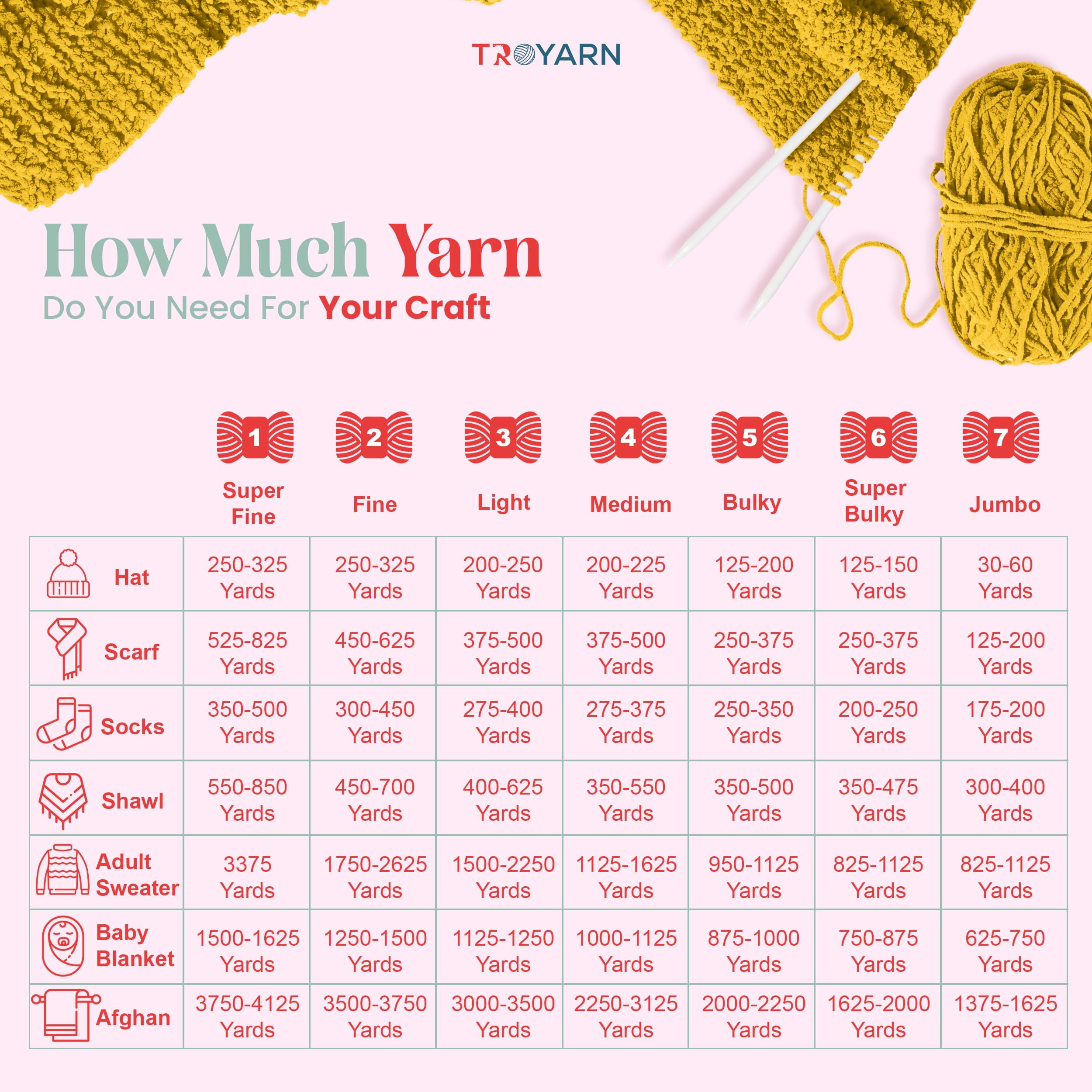 60% Cotton 40% Acrylic Crochet Yarn - 1 Skien Bulk Yarn - Yellow, Soft Fine/Sport Yarn for Crocheting/Knitting Yarn - Ideal for Amigurumi Dolls and Baby Garments
