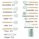 thumbnail image 2 of Juego de utensilios de cocina, utensilios de cocina de silicona Juego de utensilios de cocina antiadherentes resistentes al calor con mango de madera 12 piezas de utensilios de cocina que incluyen, 2 of 5