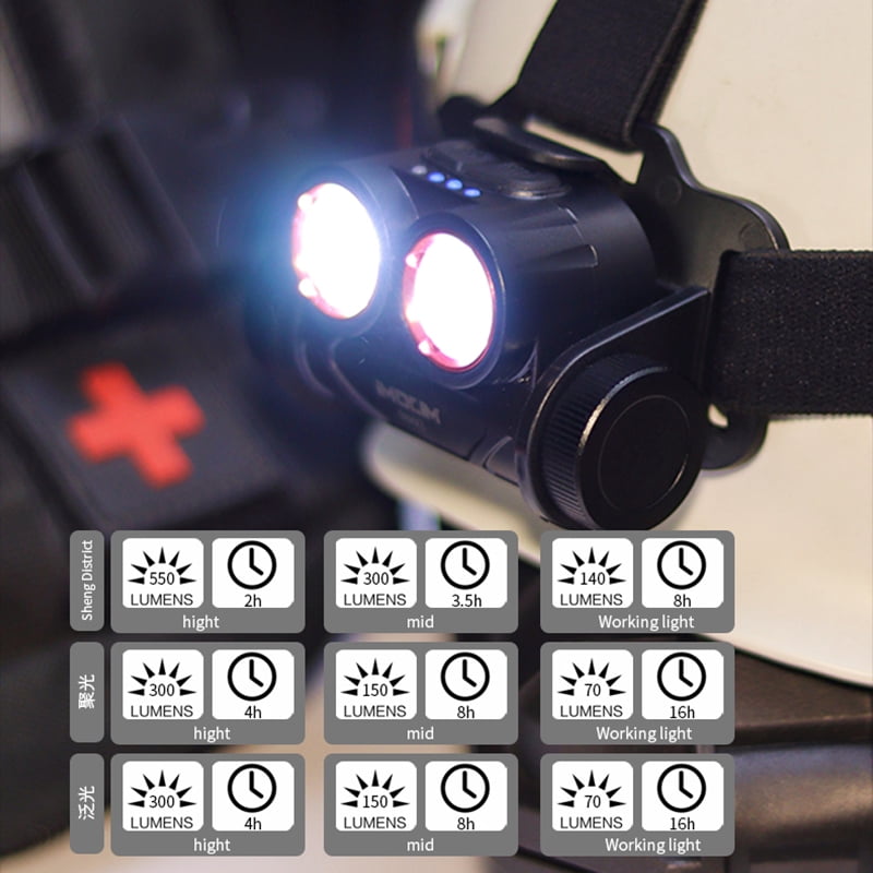 Mijomi Headlamp EXH80 Double LED Head Lamp 500 Lumens Rechargeable Head Light Explosion-proof Headlamp Anti-Explosion ExibIICT4Gb headlight 45°Adjustable Lighting IP66 Waterproof headlight