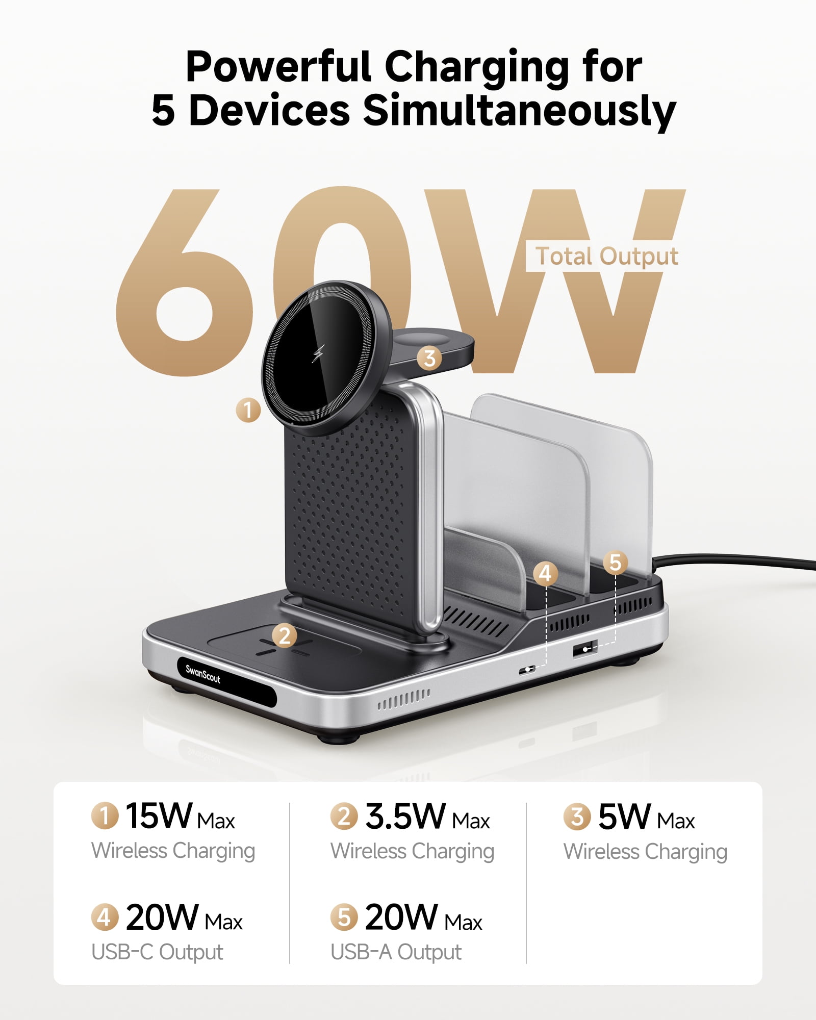 5 in 1 Charging Station for Apple Multiple Devices, SwanScout 901M, Magnetic Wireless Charger for iPhone 16/15/14/13/12 Series, for Apple Watch 10/9/8/7/6/Ultra 2, for AirPods/iPad/Tablet/Switch