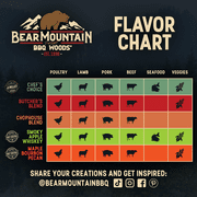 Bear Mountain Chefs Choice Signature Blend Premium BBQ Wood Pellets, 20 lbs