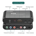 thumbnail image 3 of Component to HDMI Converter Upscaler YPbPr to HDMI 1080P, 3 of 7