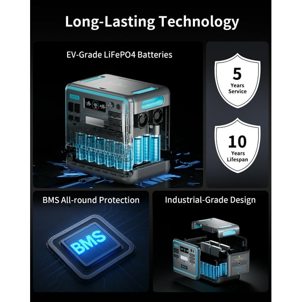 Eco Play 2400W Portable Power Station with 200W Solar Panel