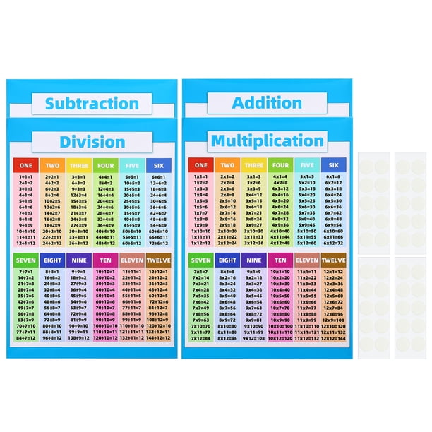 11x17inch Educational Posters, 4pcs Multiplication Chart Poster ...