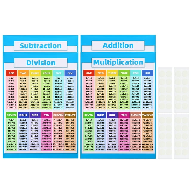 Unique Bargains 11x17inch Educational Posters, 4pcs Multiplication Chart Poster Division Chart Addition Poster Subtraction