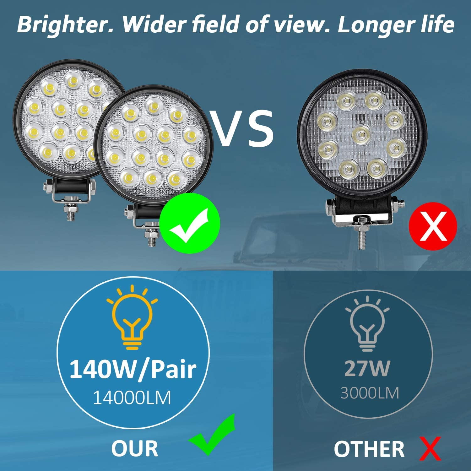 Led Round Light Bar 2PCS 4.5" 140w 14000LM Flood Light Pod Off Road Fog Driving Roof Bar Bumper for SUV Truck, Hunters