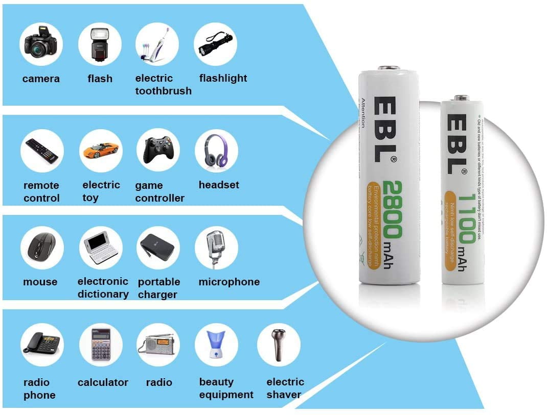 EBL AAA Rechargeable Batteries (28-Counts) Ready2Charge 1.2V 1100mAh Ni-MH Battery