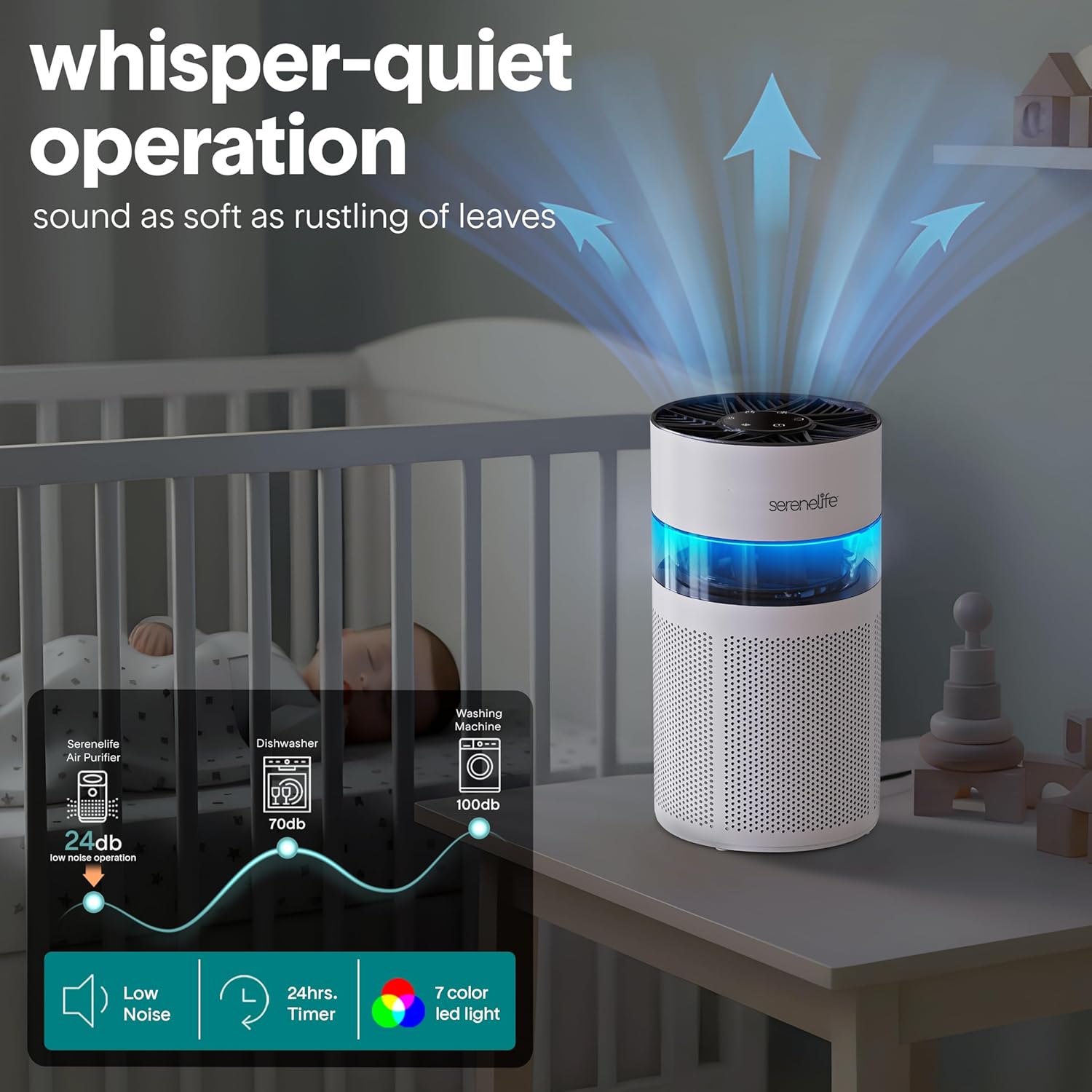Portable Purifier for Home Allergies Pet Hair Bedrooms HEPA Filter Timer Sleep Mode White