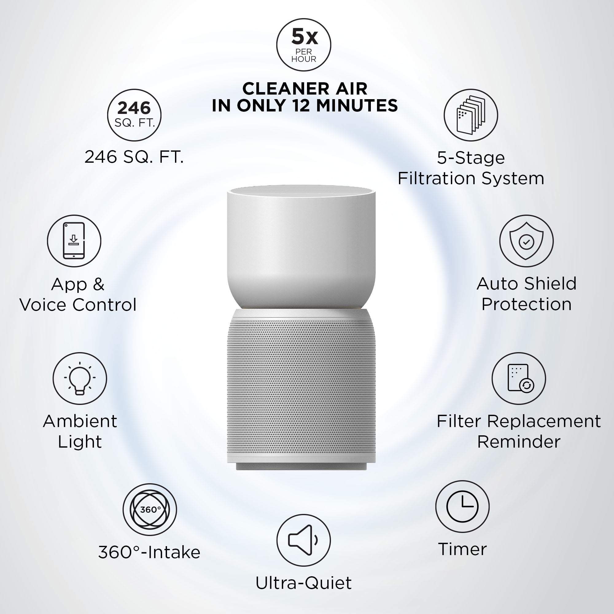 TCL Breeva A3 Smart Air Purifier, up to 1230 sq. ft., 5-Stage Filtration System, True HEPA (H13) Removes 99.97% of Dust / Bacteria / Odors, App & Voice Control, Ultra-Quiet, White, A315W