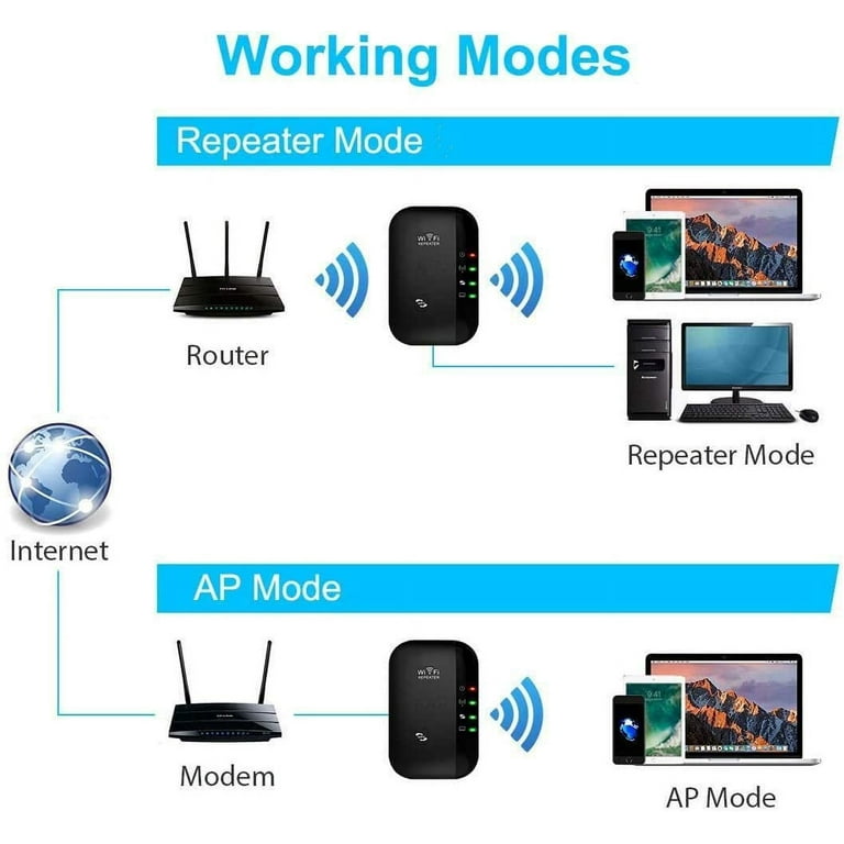  WiFi Range Extender Repeater, 300Mbps Wireless Router Signal  Supports Repeater/AP, 2.4G Network with Integrated Antennas LAN Port, Easy  Installation : Electronics