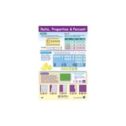 NewPath Learning Ratio, Proportion and Percent Laminated Poster
