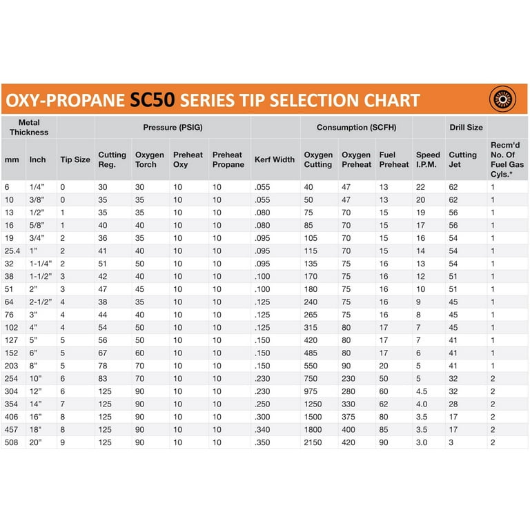 Fox float x2 air pressure chart shop clc cet edu