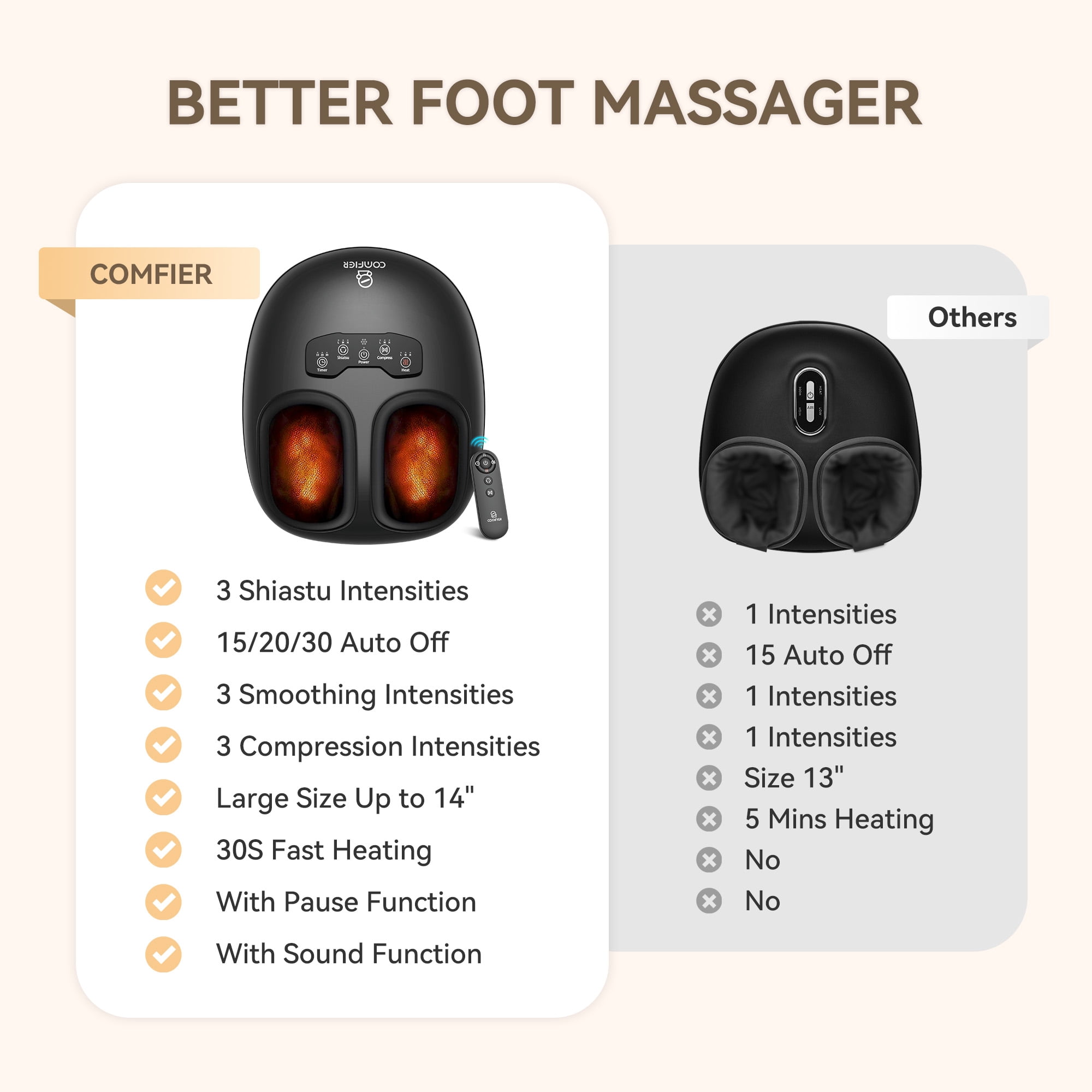 COMFIER Shiatsu Foot Massager with Heat, Feet Massage Machine for Neuropathy, Plantar Fasciitis, Size 14