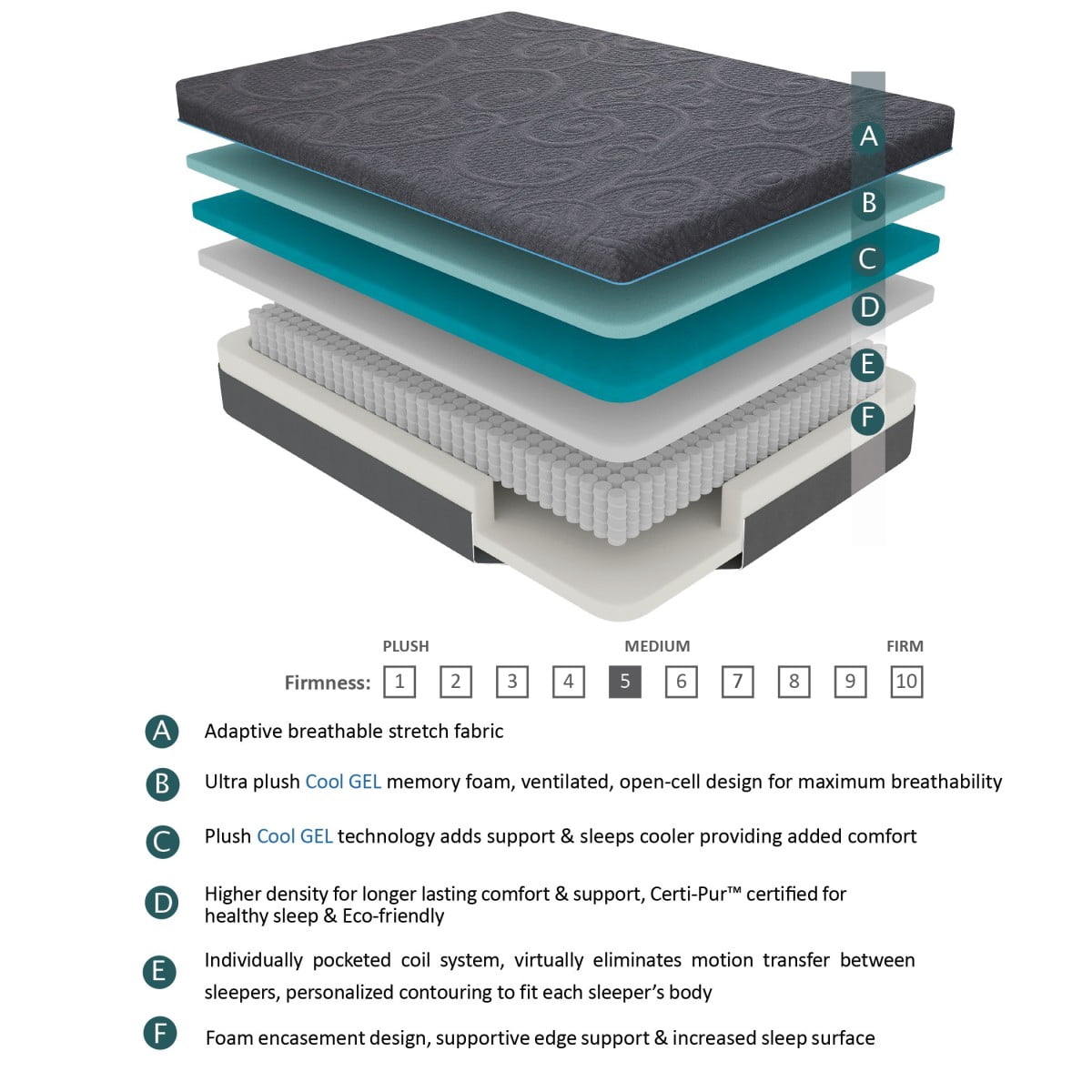 Miekor Furniture 14-inch California King Size Bed Mattress Gel-Infused Memory Foam Hybrid Mattress, Dark Gray, Mattress in a Box, Medium Firm Comfort No5052