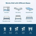 thumbnail image 7 of ELEMUSE 5 in Twin Mattress for Kids, Cooling Gel Memory Foam with Pillowtop, 7 of 7