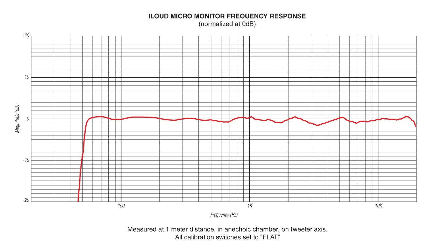 IK Multimedia iLoud Micro Monitor Portable Bluetooth Speaker, Black 2 Pack