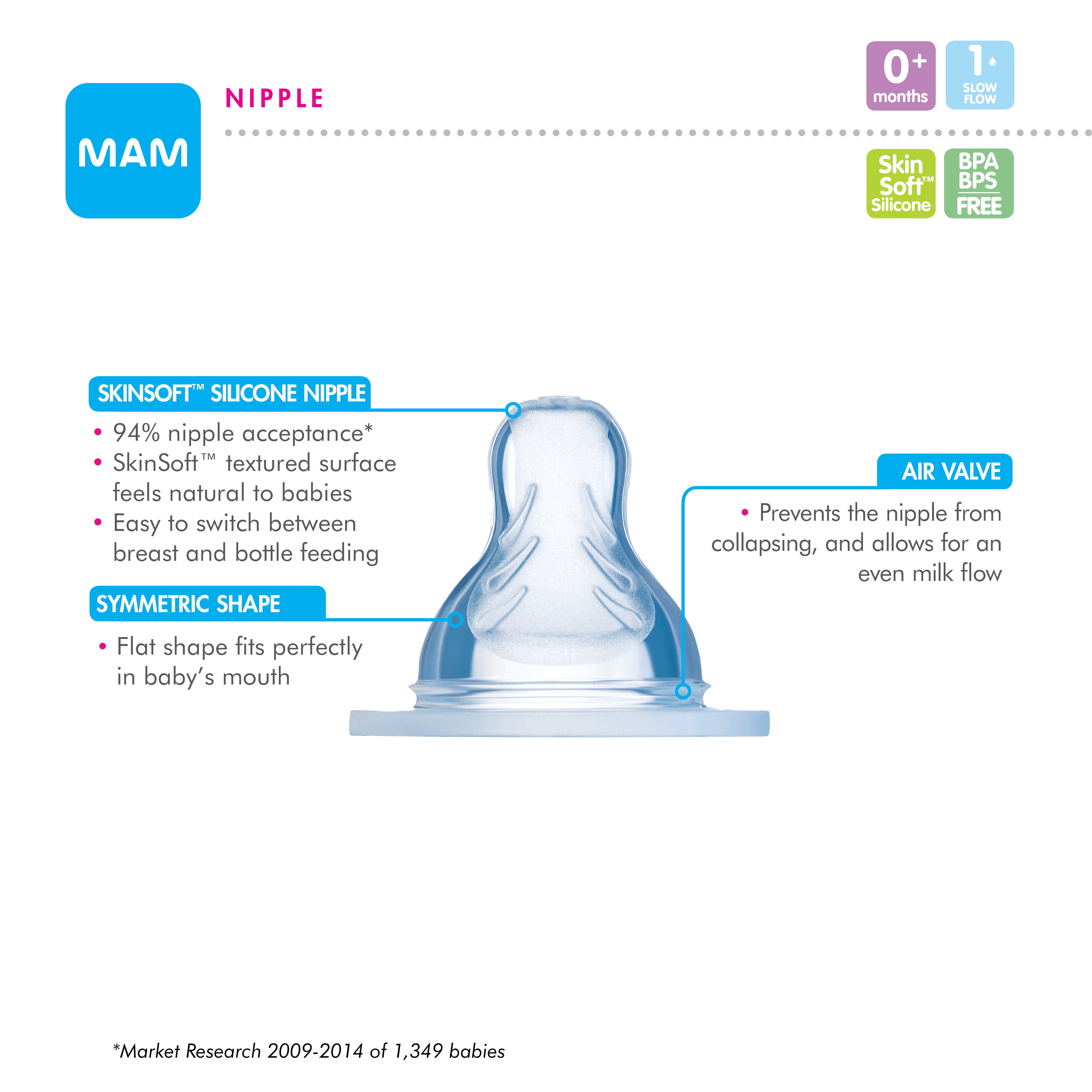 mam newborn gift set