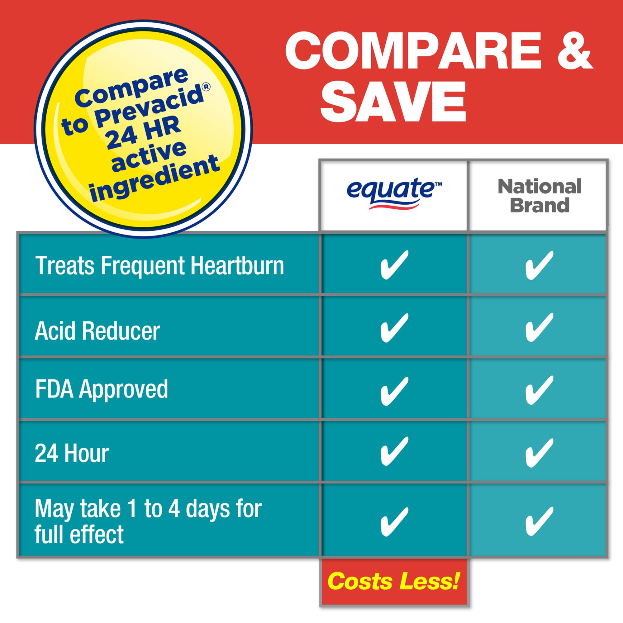 Equate Lansoprazole Delayed Release Capsules 15 mg, Acid Reducer, 42 Count, 3 Pack, Compare to Prevacid 24 HR Active Ingredient