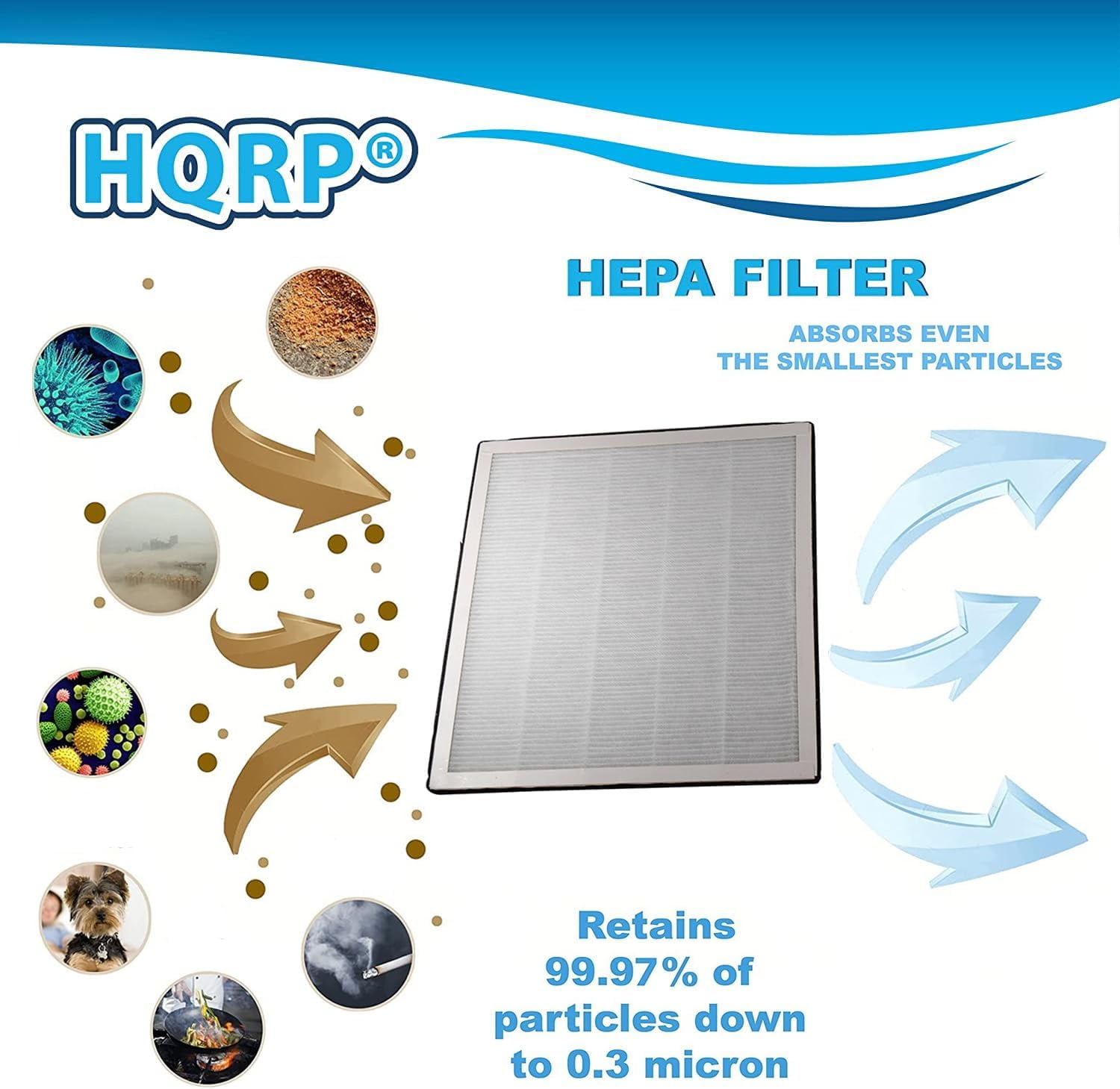 HQRP 2-Pack Vital 100 Replacement Filter Compatible with LEVOIT 100 Air Purifier, HEPA 3-Stage Activated Carbon Filter Set, Vital 100-RF Part