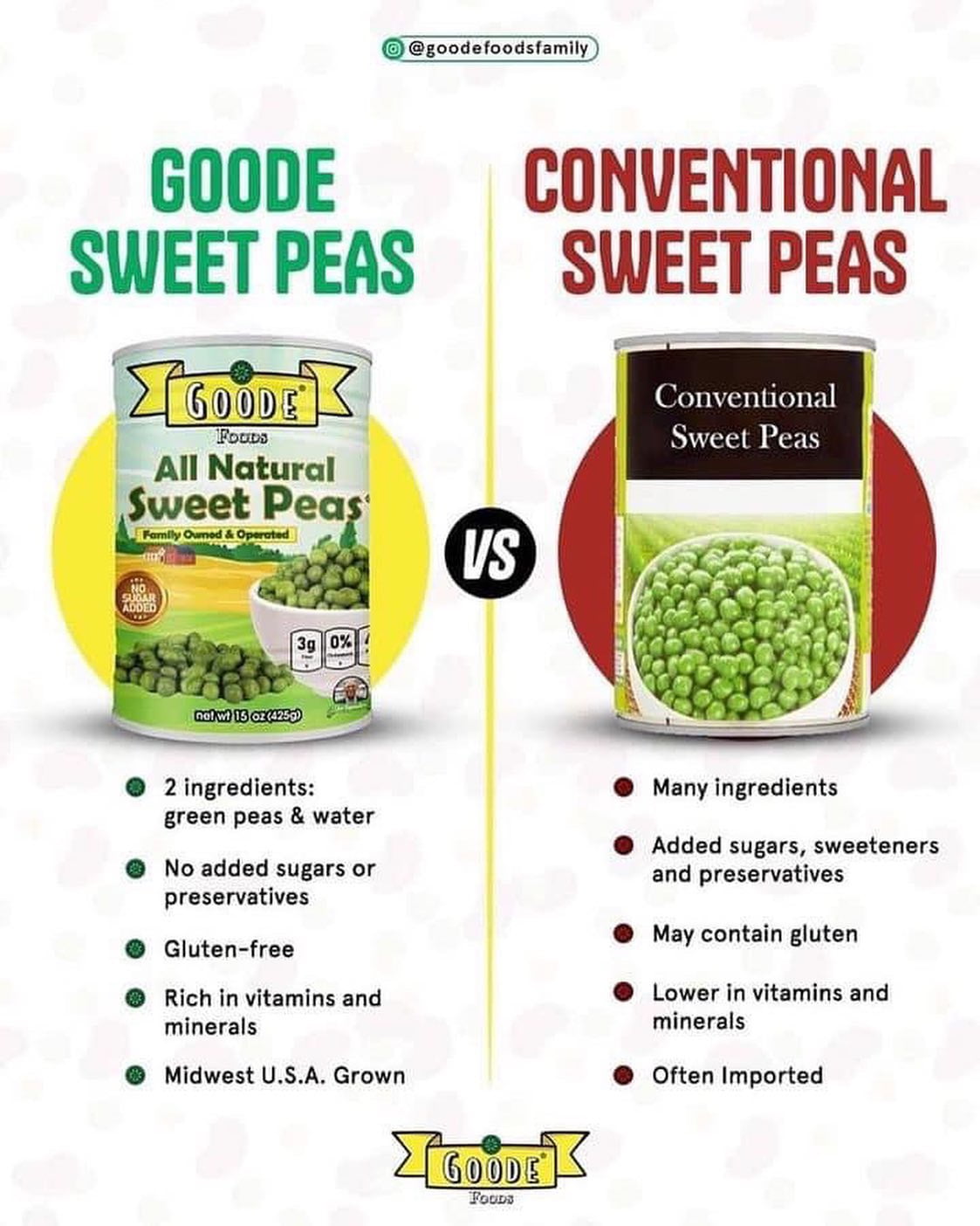 (6 pack) Goode Foods Canned Sweet Peas, 15 oz Can