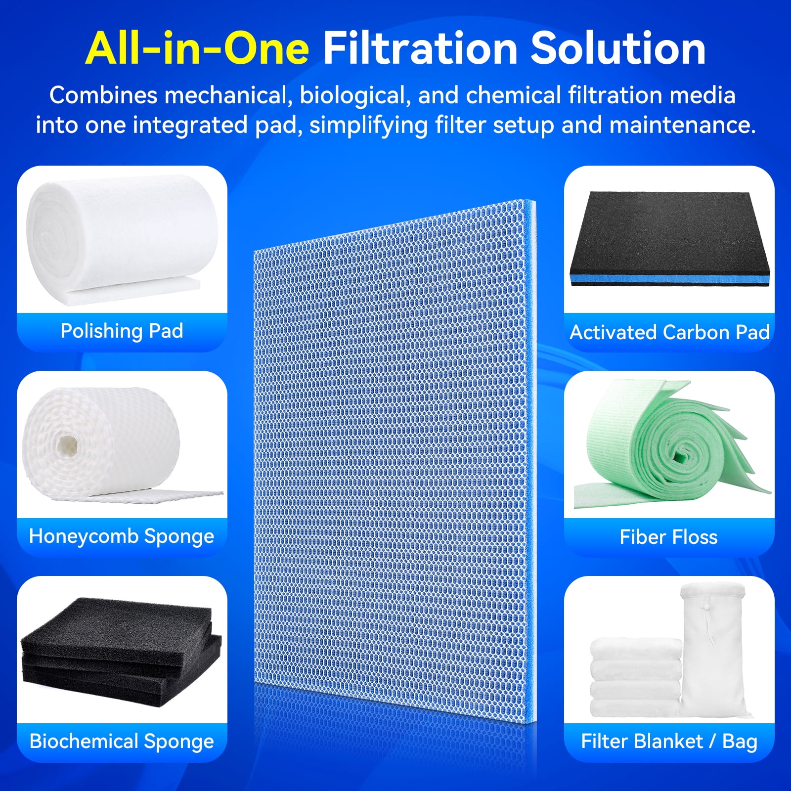 Aquarium Filter Media Sponge Pad, Multi-Layer Foam Filter Floss for Fish Tank and Ponds Filters Accessories ( 47.24"x15.75"x0.6" - 1 Pack )
