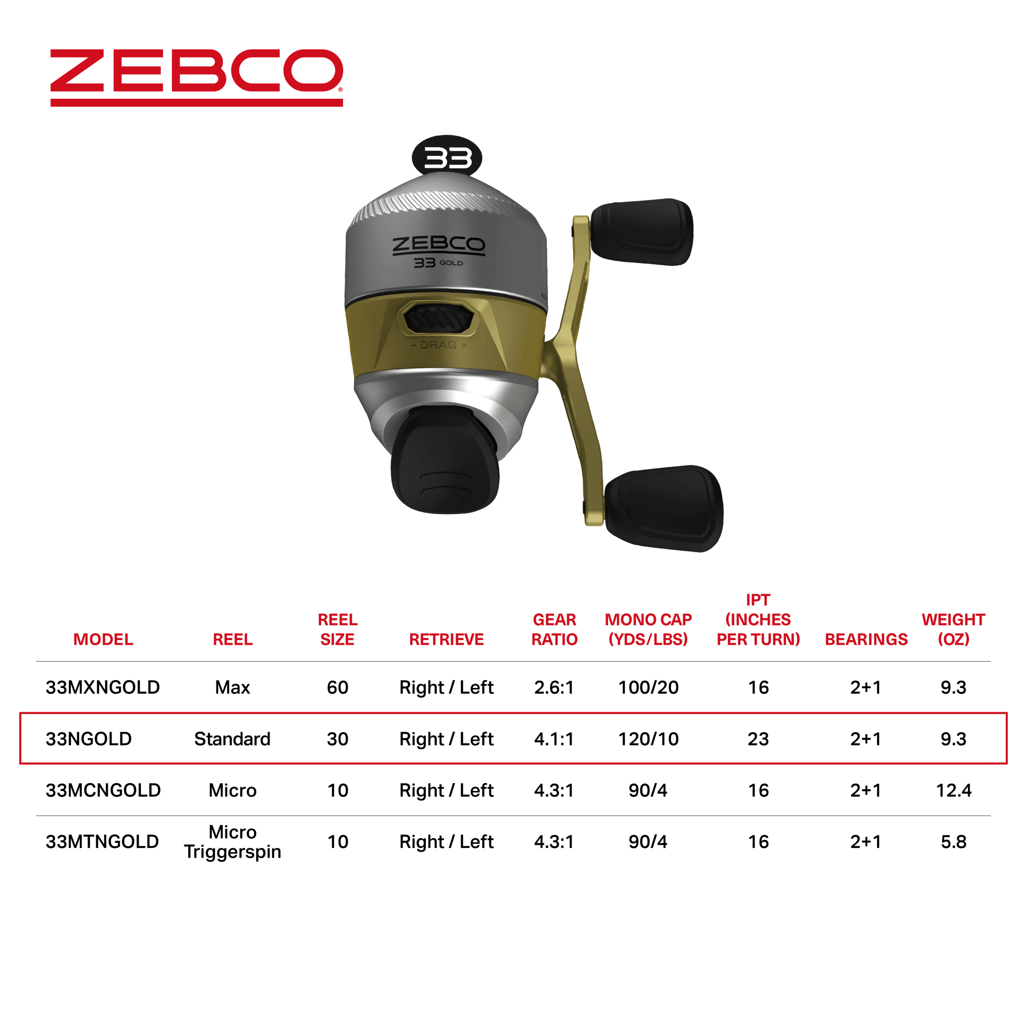 Zebco 33 Gold Spincast Fishing Reel, Size 30 Reel, Changeable Right- or  Left-Hand Retrieve, Durable All-Metal Gears, Pre-Spooled with 10-Pound Zebco  Cajun Fishing Line, Silver/Gold 