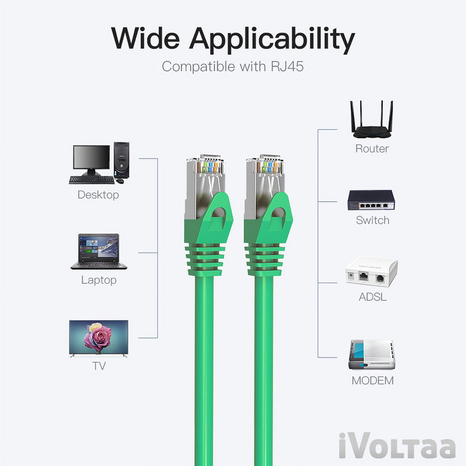 iVoltaa Cat6A Cable Dual Shielded (SF/UTP) 10 gbps High Speed Ethernet Cable - 66.0 ft