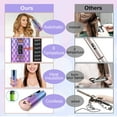 thumbnail image 4 of Automatic Curling Iron, Cordless Auto Curling Iron with 6 Temperature Settings and Timers, Rechargeable Ceramic Barrel Waver Iron, Portable Rotating Hair Styling Tool, Auto Shut-Off, 4 of 4