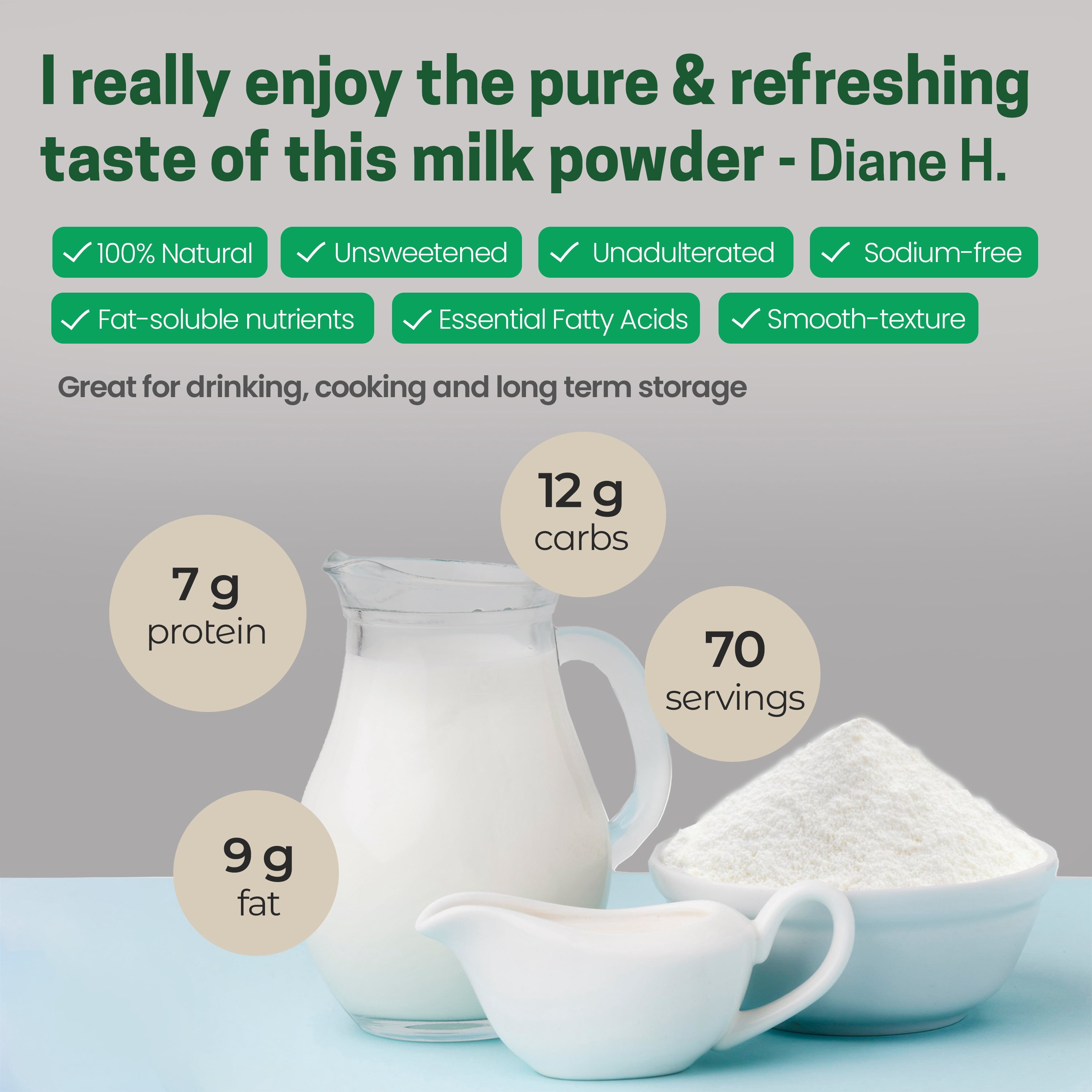 Z Natural Foods Premium Whole Milk Powder - Powdered Milk for Baking, Cooking, Drinks - Dry Milk Powder, Pasteurized, Non-GMO, Gluten-Free, Kosher-Certified, 5 lbs